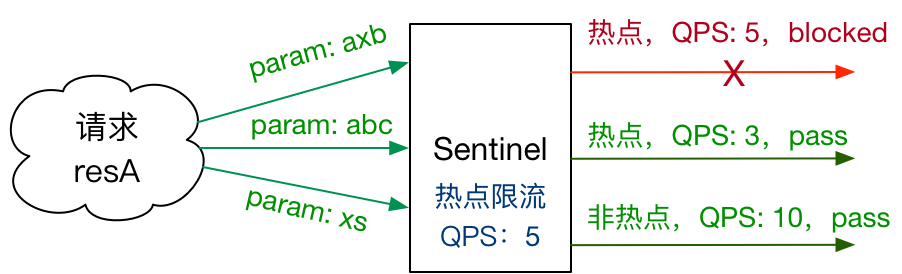 技术图片