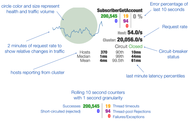 hystrix-dashboard-3.png